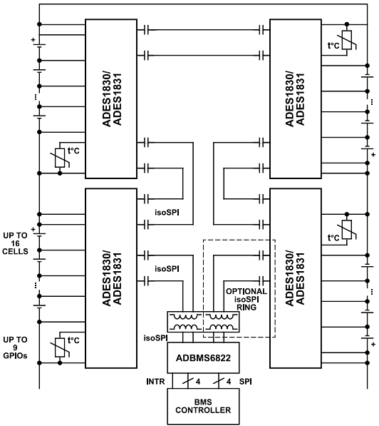 Schéma du circuit d'application - Analog Devices Inc. ADES1830/ADES1831 Moniteurs de batterie à 16 canaux